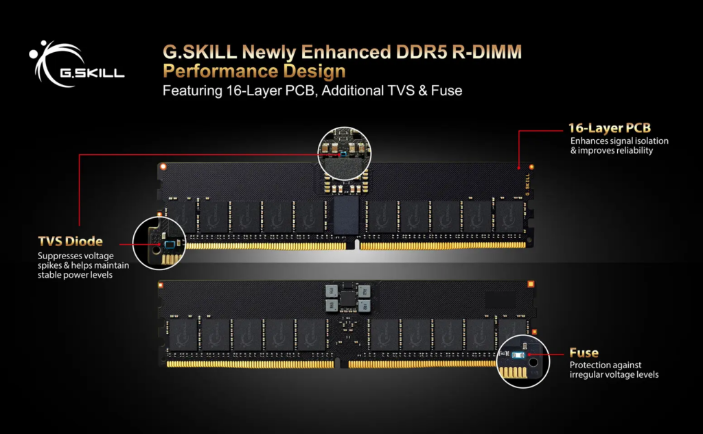 G.SKILL DDR5 R-DIMM Bellek: 16 Katmanlı PCB, TVS Diyot ve Sigorta Koruması ile Yüksek Performans