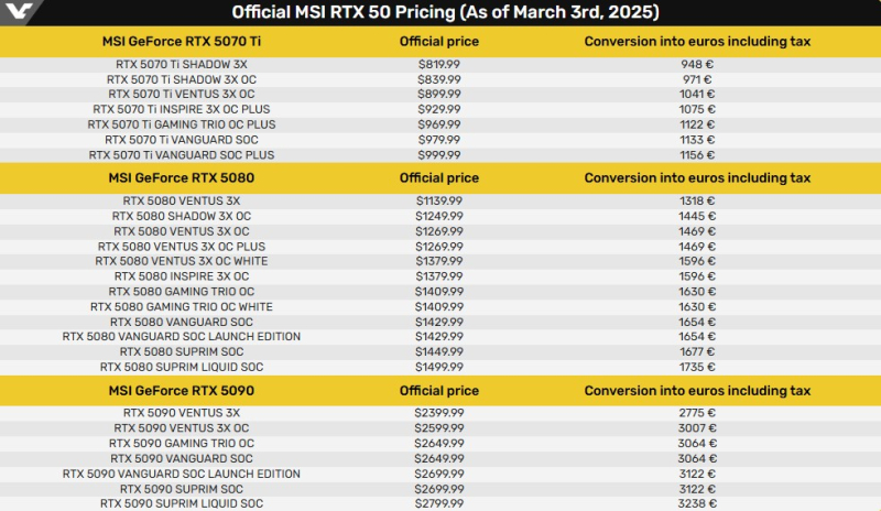 Resmi MSI RTX 50 Fiyatlandırması (3 Mart 2025 itibarıyla)