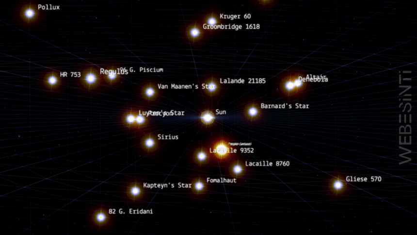 100,000 Stars: Evrenin Derinliklerine Yolculuk