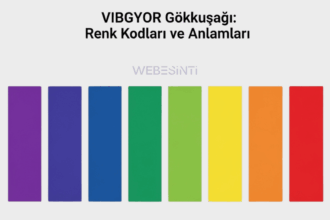 VIBGYOR Gökkuşağı Renk Kodları: Bilim, Sanat ve Anlamın Buluşması