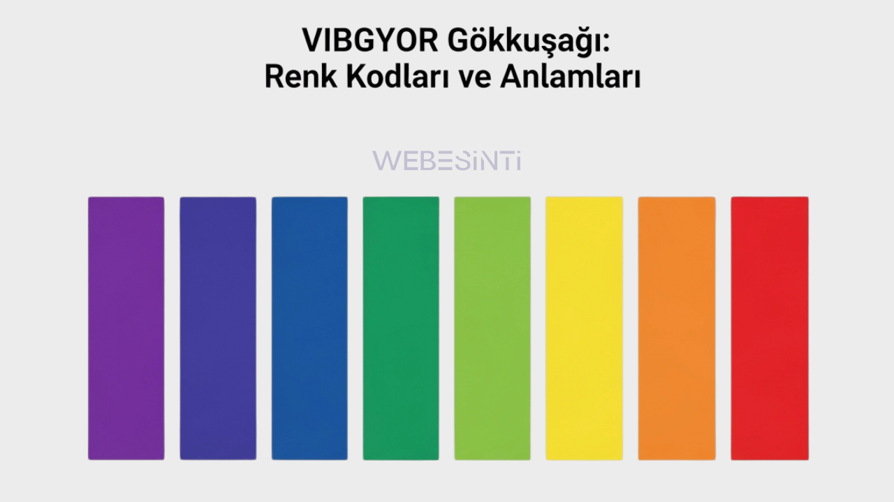 VIBGYOR Gökkuşağı Renk Kodları: Bilim, Sanat ve Anlamın Buluşması ...