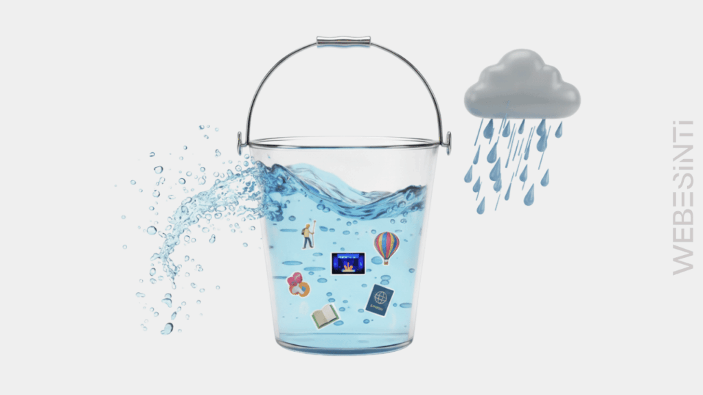 Bucket ne demek? - Kelimenin anlamı, kökeni ve kullanım örnekleri