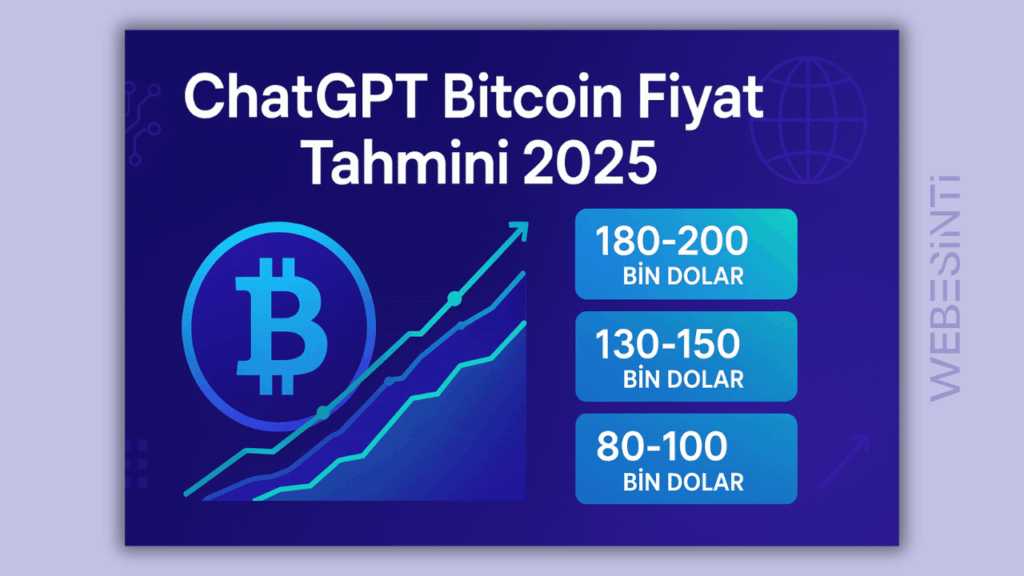 ChatGPT, 2025 Sonuna Kadar Bitcoin Fiyatı İçin Yeni Tahminlerini Açıkladı