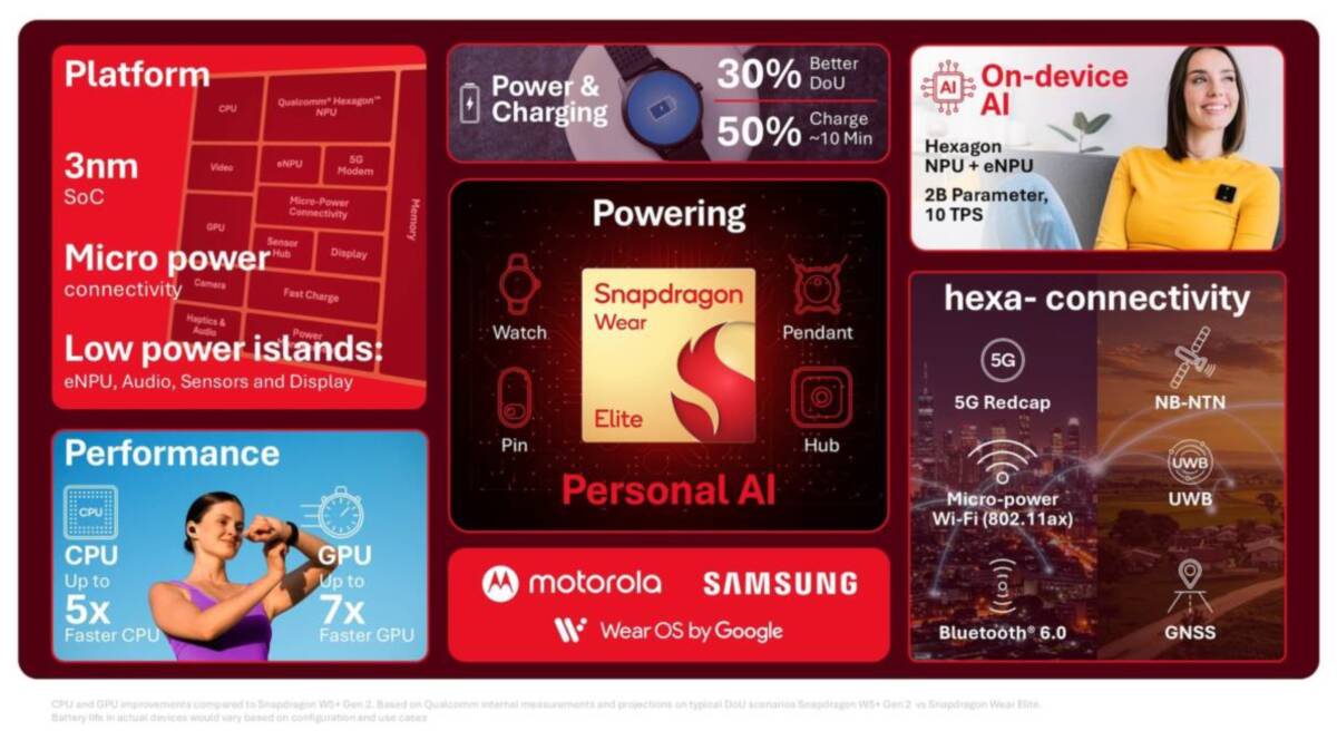 Snapdragon Wear Elite ile Kişisel Yapay Zekâ Gücü