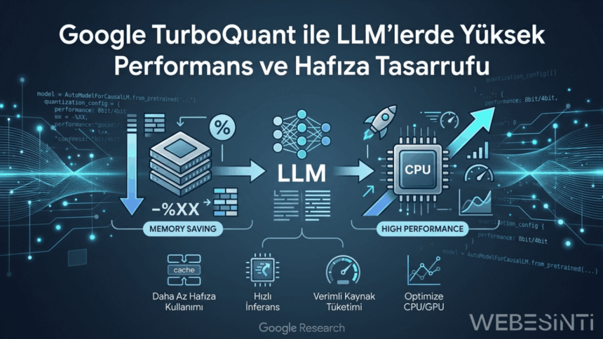 Google’dan Büyük Dil Modelleri İçin TurboQuant Teknolojisi: KV-Cache Sıkıştırmada Yeni Dönem