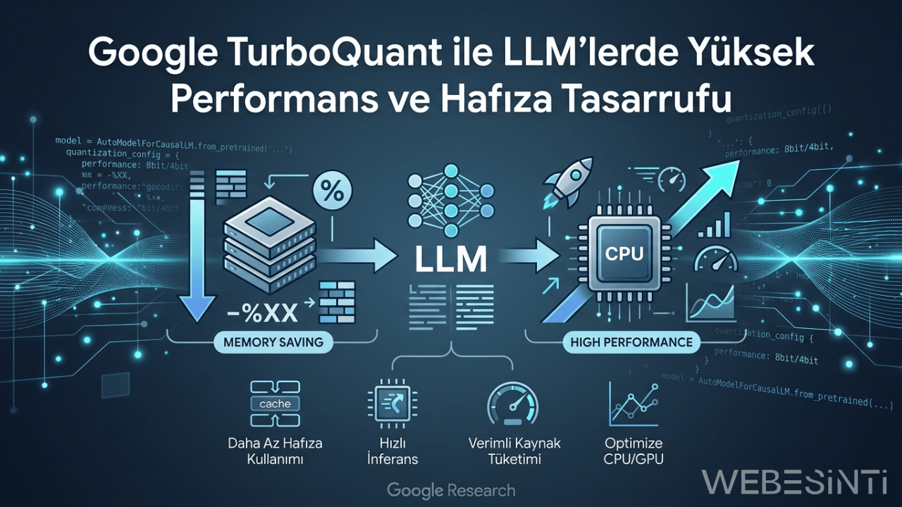 Google’dan Büyük Dil Modelleri İçin TurboQuant Teknolojisi: KV-Cache ...