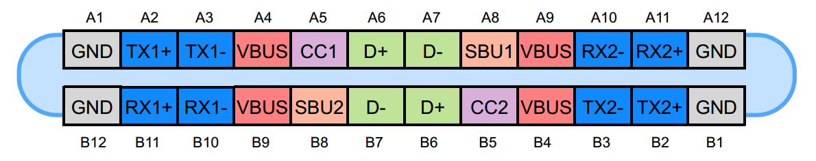 USB-C Bağlantı Noktası Pin Görevleri