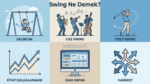 Swing Nedir? Kelimenin Farklı Anlamları ve Kullanım Alanları