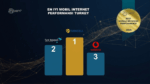 Türkiye Mobil İnternet Performansı 2026 Raporu (nPerf Analizi)