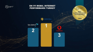 Türkiye Mobil İnternet Performansı 2026 Raporu (nPerf Analizi)