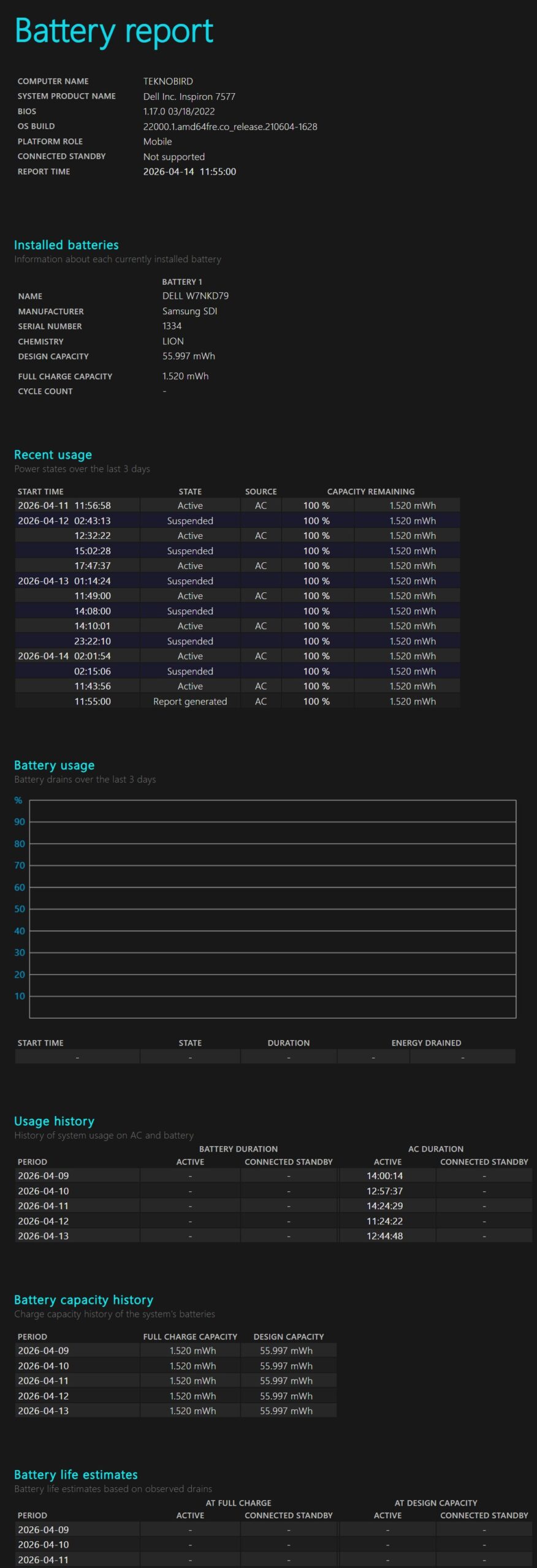 Windows 11 Battery Report Nedir? Laptop Pil Durumu Öğrenme Rehberi