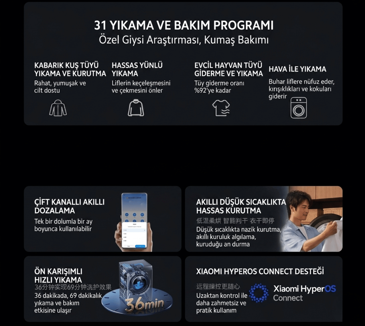 Xiaomi akıllı çamaşır ve kurutma makinesinin 31 farklı yıkama programını ve akıllı özelliklerini Türkçe açıklamalarla gösteren infografik görseli.