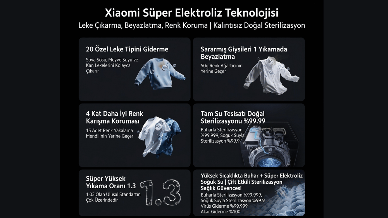 Xiaomi Çamaşır Makinesi Sterilizasyon ve Leke Çıkarma Teknolojisi