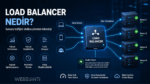 Load Balancer nedir? Sunucu trafiğini akıllıca yöneten yük dengeleme teknolojisini anlatan infografik