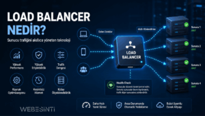 Load Balancer nedir? Sunucu trafiğini akıllıca yöneten yük dengeleme teknolojisini anlatan infografik