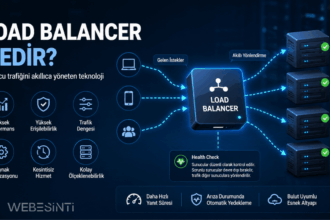 Load Balancer nedir? Sunucu trafiğini akıllıca yöneten yük dengeleme teknolojisini anlatan infografik