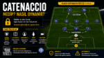 Catenaccio futbol taktiği ve klasik savunma sistemi