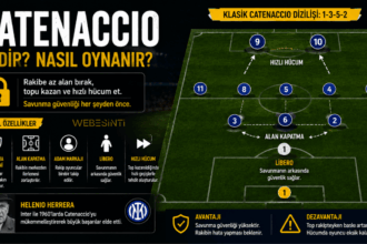 Catenaccio futbol taktiği ve klasik savunma sistemi