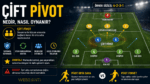Çift pivot futbol sistemi ve 4-2-3-1 dizilişi