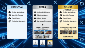 PS Plus Kademeleri Arasındaki Fark Ne? Ülkelere Göre Üyelik Fiyatları Neden Bu Kadar Değişiyor?