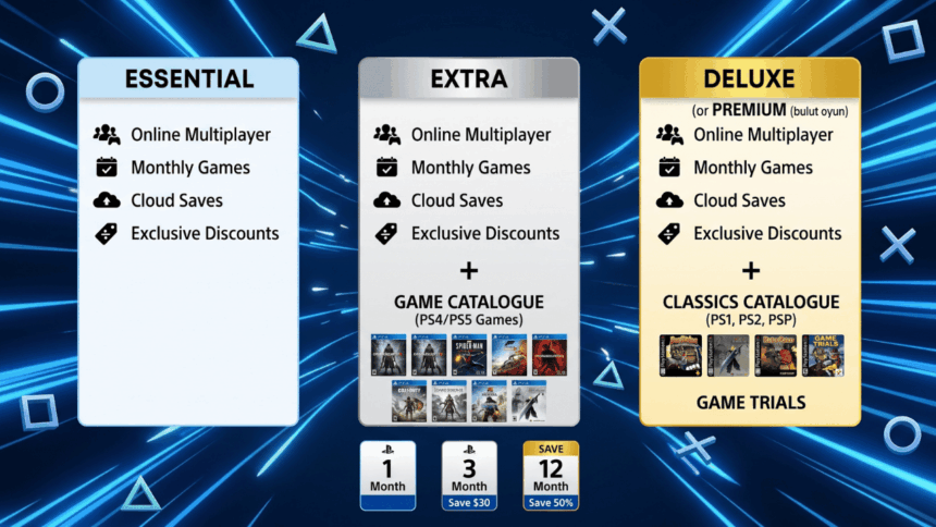 PS Plus Kademeleri Arasındaki Fark Ne? Ülkelere Göre Üyelik Fiyatları Neden Bu Kadar Değişiyor?